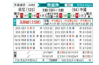 [亚洲预] 印度尼西亚vs中国