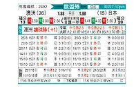 [亚洲预] 澳大利亚vs日本