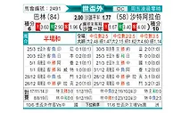 [亚洲预] 巴林vs沙特阿拉伯