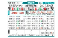 [欧洲预] 直布罗陀vs克罗地亚