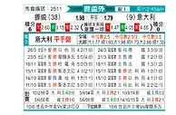 [欧洲预] 挪威vs意大利