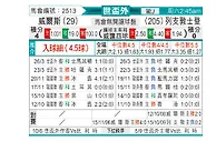 [欧洲预] 威尔士vs列支敦士登
