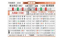 [国际友] 保加利亚vs塞浦路斯