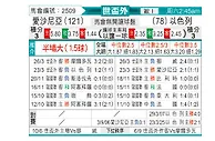 [欧洲预] 爱沙尼亚vs以色列