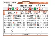 [国际友] 挪威U21vs威尔士U21