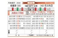 [国际友] 俄罗斯vs尼日利亚