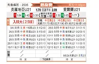 [国际友] 克罗地亚U21vs爱尔兰U21