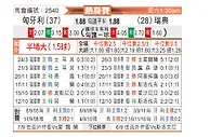 [国际友] 匈牙利vs瑞典
