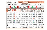 [国际友] 苏格兰vs冰岛