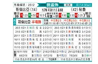 [南美预] 哥伦比亚vs秘鲁