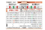[国际友] 西班牙U21vs乌克兰U21