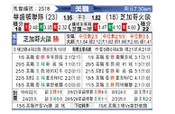 [美职] 华盛顿联vs芝加哥火焰