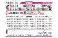 [挪女超] SK布兰女足vs利恩女足