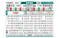 [南非洲杯] 坦桑尼亚vs马达加斯加