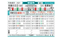 [欧洲预] 阿尔巴尼亚vs塞尔维亚