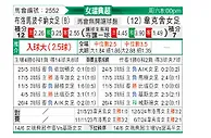 [瑞典女超] 布洛马波卡纳女足vs韦克舍女足