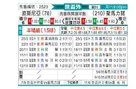 [欧洲预] 波黑vs圣马力诺