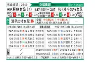 [瑞典女超] AIK索尔纳女足vs洛森格德女足