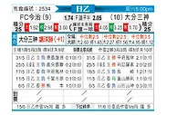 [日职乙] 今治vs大分三神