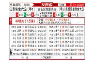 [皇后杯] 巴塞罗那女足vs马德里竞技女足