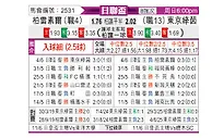 [日联杯] 柏太阳神vs东京绿茵