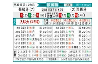 [欧国联] 葡萄牙vs西班牙