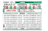 [瑞典女超] 哈马比女足vs维特斯约女足