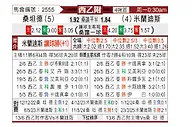 [西乙附] 桑坦德竞技vs米兰德斯