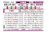 [日联杯] 广岛三箭vs福冈黄蜂