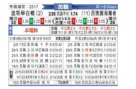 [美职] 温哥华白浪vs西雅图海湾人