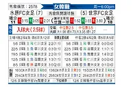 [韩女联] 水原FCM女足vs世宗龟尾女足