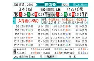 [亚洲预] 日本vs印度尼西亚