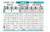 [南美预] 巴西vs巴拉圭
