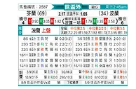 [欧洲预] 芬兰 vs 波兰
