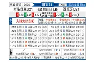 [欧青赛] 斯洛伐克U21vs西班牙U21