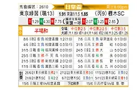 [日皇杯] 东京绿茵vs枥木SC