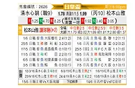 [日皇杯] 清水鼓动vs松本山雅