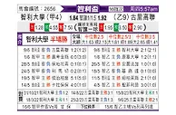 [智利杯] 智利大学vs库里科