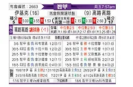 [智利甲] 伊基克体育vs科洛科洛