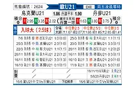 [欧青赛] 乌克兰U21vs丹麦U21
