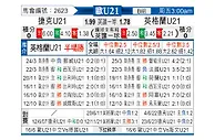 [欧青赛] 捷克U21vs英格兰U21