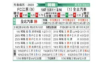 [韩K联] 江原FCvs全北现代