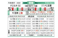 [韩K联] 光州FCvsFC首尔
