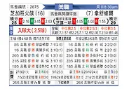 [美职] 芝加哥火焰vs纳什威尔