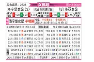 [挪女超] 罗森博格女足vs罗亚女足
