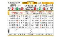 [美金杯] 墨西哥vs多米尼加共和国
