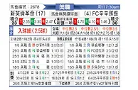 [美职] 新英格兰革命vs辛辛那提