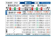 [欧青赛] 斯洛伐克U21vs意大利U21