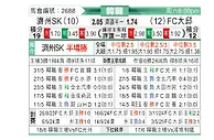 [韩K联] 济州SKvs大邱FC