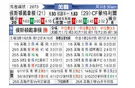 [美职] 休斯敦迪纳摩vs蒙特利尔冲击